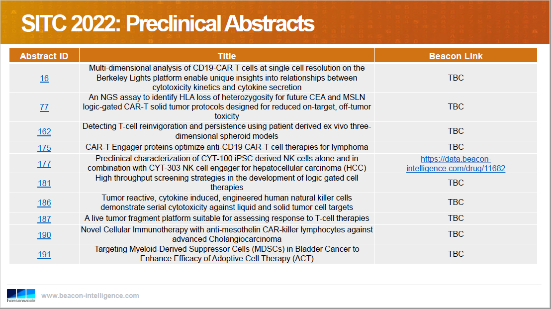 Adoptive Cell SITC Preconference Planner 2022