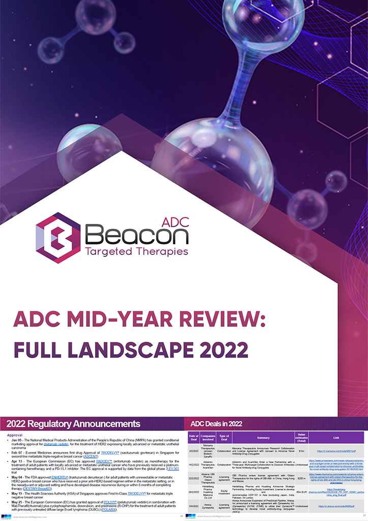 ADC Mid-Year Review: Full Landscape 2022 Preview