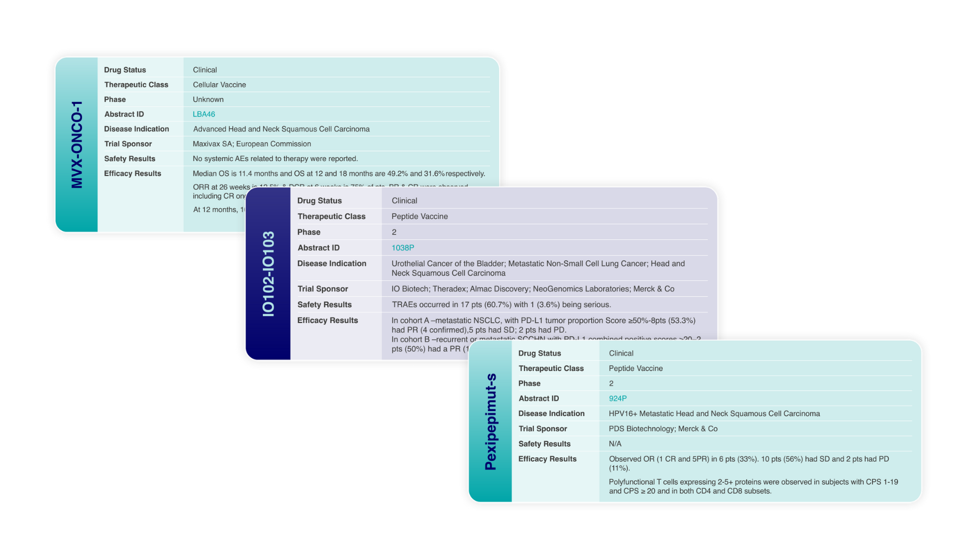 Beacon Infographic 2023 Cancer Vaccine ESMO Abstracts Analysis