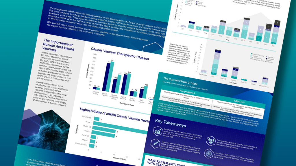 Beacon | Infographic 2023 Unlocking The Potential Of MRNA Cancer Vaccines