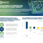Oncolytic Viruses Infographic 2021