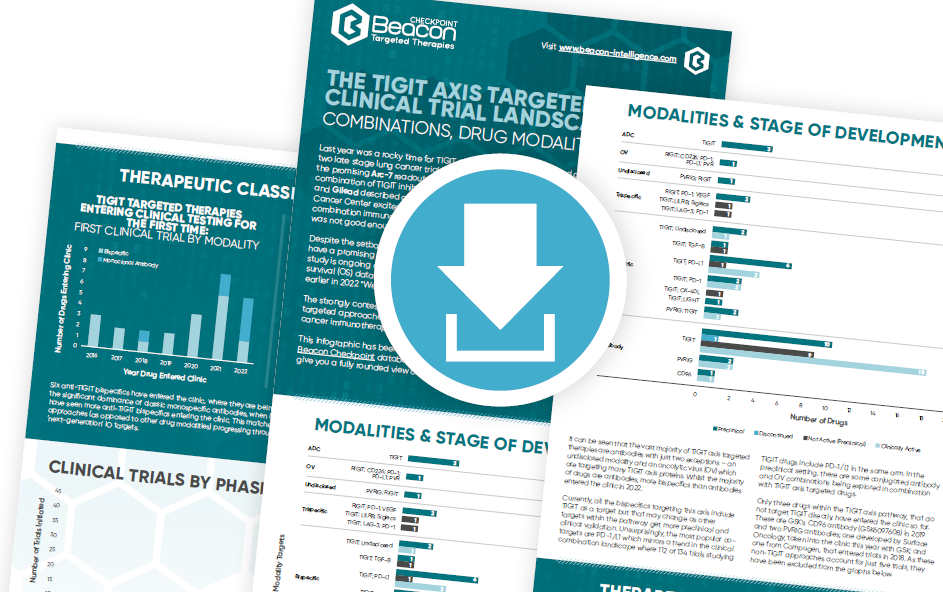 Beacon Checkpoint TIGIT Infographic 2023 Preview