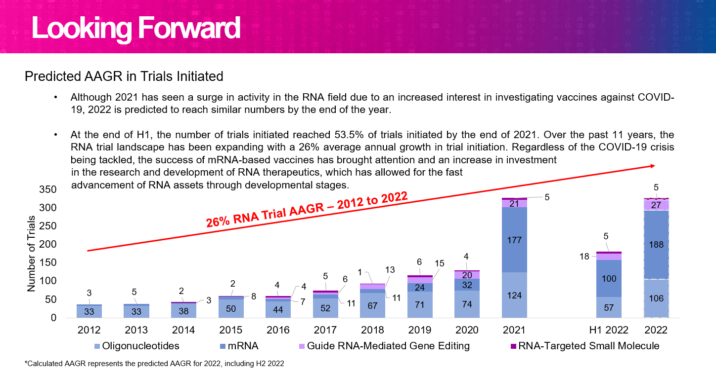 RNA Landscape Review