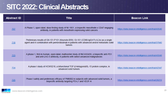Beacon Bispecific SITC 2022 Pre-Conference Planner: Clinical Abstracts