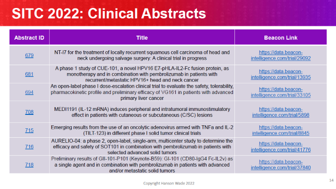 Beacon Cytokine SITC 2022 Pre-Conference Planner: Clinical Abstracts