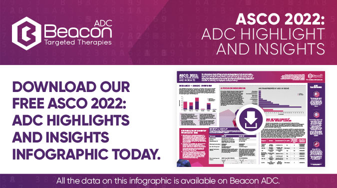 ASCO 2022: ADC Highlights and Insights infographic